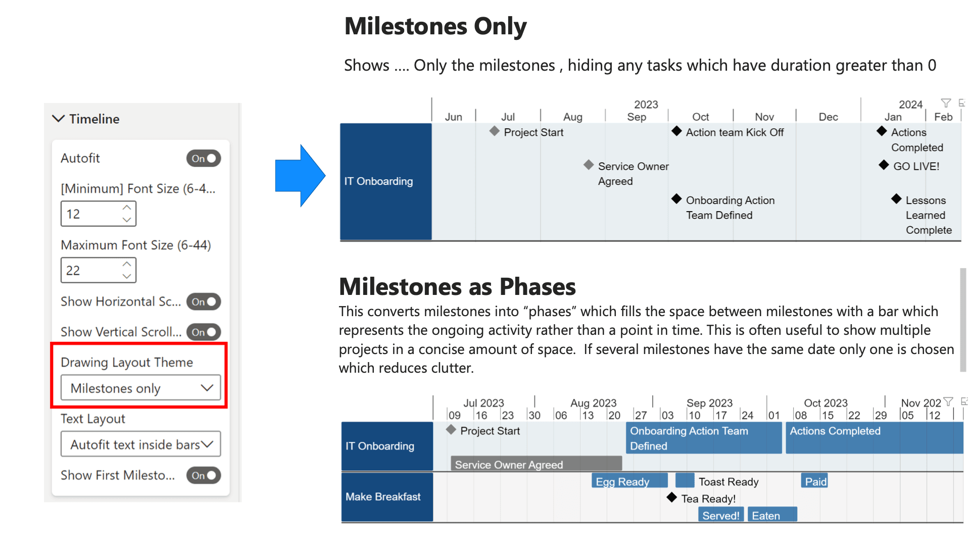 Show "Milestones Only" and "Milestones as Phases"